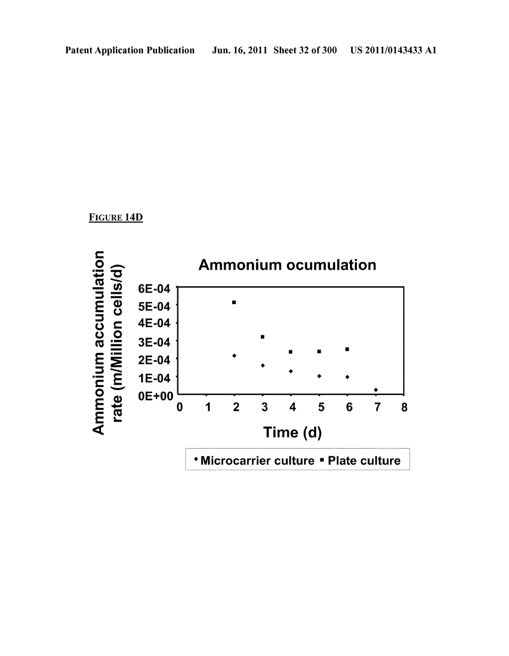 Microcarriers for Stem Cell Culture - diagram, schematic, and image 33