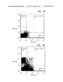 METHOD FOR USING DIRECTING CELLS FOR SPECIFIC STEM/PROGENITOR CELL     ACTIVATION AND DIFFERENTIATION diagram and image