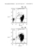 METHOD FOR USING DIRECTING CELLS FOR SPECIFIC STEM/PROGENITOR CELL     ACTIVATION AND DIFFERENTIATION diagram and image