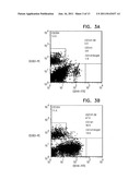 METHOD FOR USING DIRECTING CELLS FOR SPECIFIC STEM/PROGENITOR CELL     ACTIVATION AND DIFFERENTIATION diagram and image