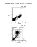 METHOD FOR USING DIRECTING CELLS FOR SPECIFIC STEM/PROGENITOR CELL     ACTIVATION AND DIFFERENTIATION diagram and image