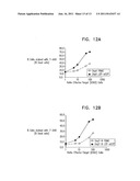 METHOD FOR USING DIRECTING CELLS FOR SPECIFIC STEM/PROGENITOR CELL     ACTIVATION AND DIFFERENTIATION diagram and image