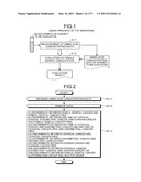 METHOD OF EVALUATING FEMALE GENITAL CANCER diagram and image