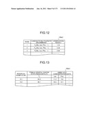 METHOD OF EVALUATING FEMALE GENITAL CANCER diagram and image