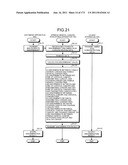 METHOD OF EVALUATING FEMALE GENITAL CANCER diagram and image