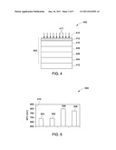 METHOD OF P-TYPE DOPING OF CADMIUM TELLURIDE diagram and image