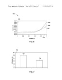 METHOD OF P-TYPE DOPING OF CADMIUM TELLURIDE diagram and image