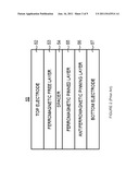 MRAM cell structure diagram and image