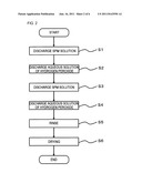 METHOD FOR MANUFACTURING SEMICONDUCTOR DEVICE, APPARATUS FOR PROCESSING     SUBSTRATE, AND COMPUTER READABLE MEDIUM diagram and image