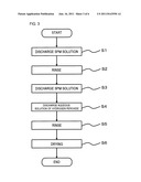 METHOD FOR MANUFACTURING SEMICONDUCTOR DEVICE, APPARATUS FOR PROCESSING     SUBSTRATE, AND COMPUTER READABLE MEDIUM diagram and image