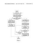 METHOD FOR TRANSMITTING OBJECT BETWEEN DEVICES HAVING MULTI-RADIO     INTERFACE diagram and image