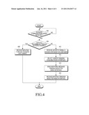 METHOD FOR TRANSMITTING OBJECT BETWEEN DEVICES HAVING MULTI-RADIO     INTERFACE diagram and image