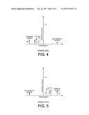 SEPARATE I AND Q BASEBAND PREDISTORTION IN DIRECT CONVERSION TRANSMITTERS diagram and image