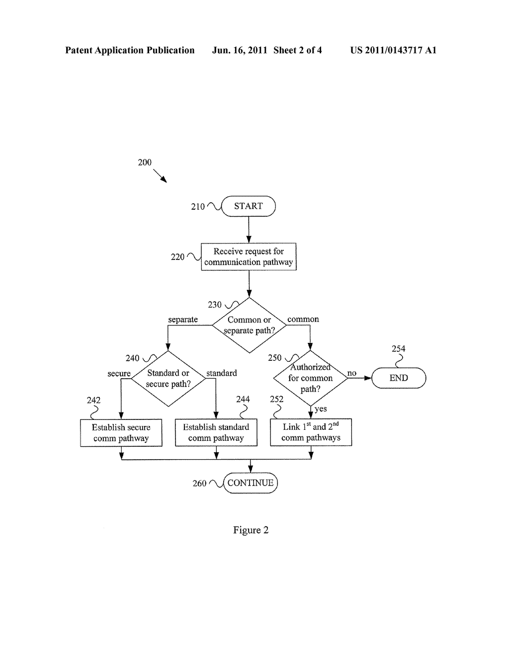 SECURE USER INTERFACE IN A SHARED RESOURCE ENVIRONMENT - diagram, schematic, and image 03