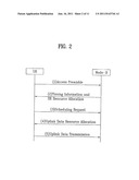 RANDOM ACCESS METHOD AND SIGNALING METHOD FOR THE SAME diagram and image