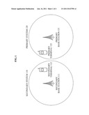 APPARATUS AND METHOD FOR SHARING FREQUENCY diagram and image