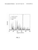 INORGANIC PHOSPHATE COMPOSITIONS AND METHODS diagram and image