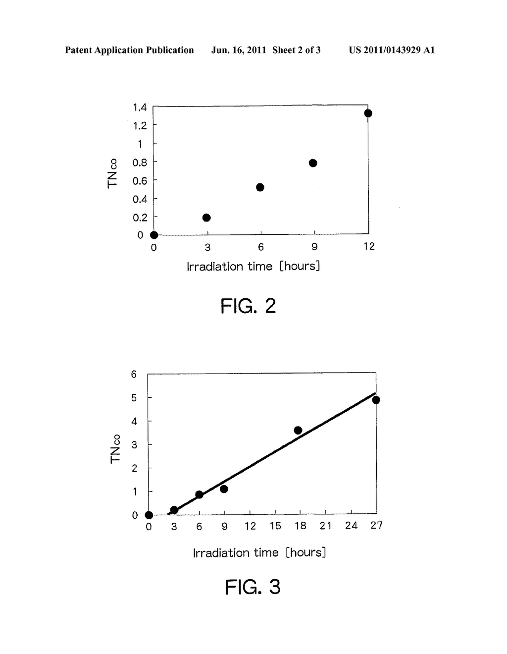 PHOTOCATALYST AND REDUCING CATALYST USING THE SAME - diagram, schematic, and image 03