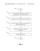 TUNABLE SIZE OF NANO-ACTIVE MATERIAL ON NANO-SUPPORT diagram and image