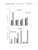 Diagnosis/Treatment Option for Head-and-Neck Tumor Using Micro-RNA as     Biomarker diagram and image