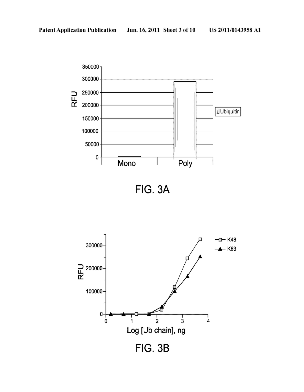 Methods of Identifying Modulators of Ubiquitin Ligases - diagram, schematic, and image 04