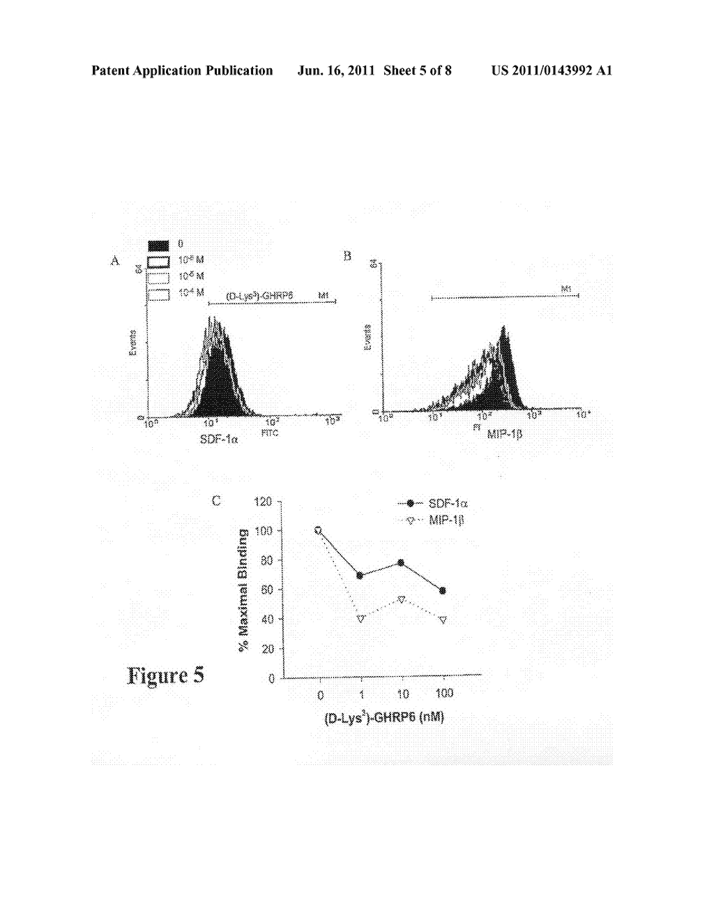 Methods and Compositions Related to GHS-R Antagonists - diagram, schematic, and image 06