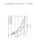 PEPTIDE AGONISTS OF GLP-1 ACTIVITY diagram and image