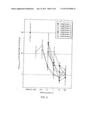 PEPTIDE AGONISTS OF GLP-1 ACTIVITY diagram and image