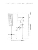 PEPTIDE AGONISTS OF GLP-1 ACTIVITY diagram and image