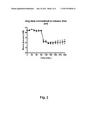 Spontaneously Dispersible Preconcentrates Including a Peptide Drug in a     Solid or Semisolid Carrier diagram and image