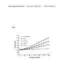 PREVENTION AND TREATMENT OF RADIATION INJURY diagram and image