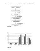 Methods of Reducing Hemorrhage Due to Surgical Procedure diagram and image