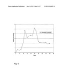 Methods of Reducing Hemorrhage Due to Surgical Procedure diagram and image