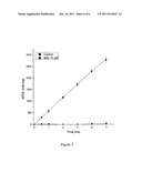 Substrates and Inhibitors of Antiplasmin Cleaving Enzyme and Fibroblast     Activation Protein and Methods of Use diagram and image