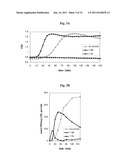 TRANSITION METAL COMPLEXES OF CORROLES FOR PREVENTING CARDIOVASCULAR     DISEASES OR DISORDERS diagram and image