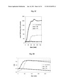 TRANSITION METAL COMPLEXES OF CORROLES FOR PREVENTING CARDIOVASCULAR     DISEASES OR DISORDERS diagram and image