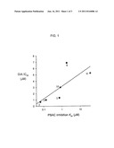 INHIBITORS OF THE PLASMODIAL SURFACE ANION CHANNEL AS ANTIMALARIALS diagram and image