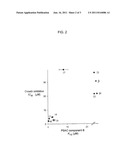 INHIBITORS OF THE PLASMODIAL SURFACE ANION CHANNEL AS ANTIMALARIALS diagram and image