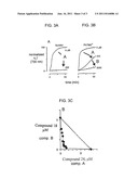 INHIBITORS OF THE PLASMODIAL SURFACE ANION CHANNEL AS ANTIMALARIALS diagram and image