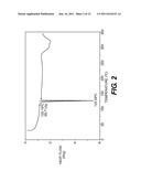 NOVEL PROCESS, SALTS, COMPOSITION AND USE diagram and image