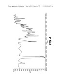 NOVEL PROCESS, SALTS, COMPOSITION AND USE diagram and image