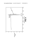 NOVEL PROCESS, SALTS, COMPOSITION AND USE diagram and image