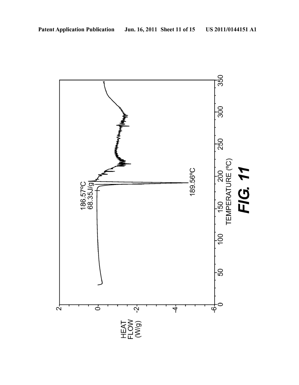 NOVEL PROCESS, SALTS, COMPOSITION AND USE - diagram, schematic, and image 12