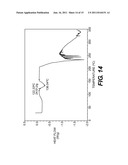 NOVEL PROCESS, SALTS, COMPOSITION AND USE diagram and image