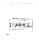 Fc RECEPTOR MODULATING COMPOUNDS AND COMPOSITIONS diagram and image