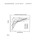 Fc RECEPTOR MODULATING COMPOUNDS AND COMPOSITIONS diagram and image