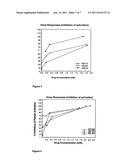 Fc RECEPTOR MODULATING COMPOUNDS AND COMPOSITIONS diagram and image