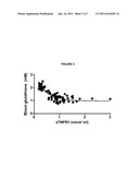 Blood Glutathione as a Biomarker for Screening Asymptomatic Patients at     Risk for Heart Failure diagram and image