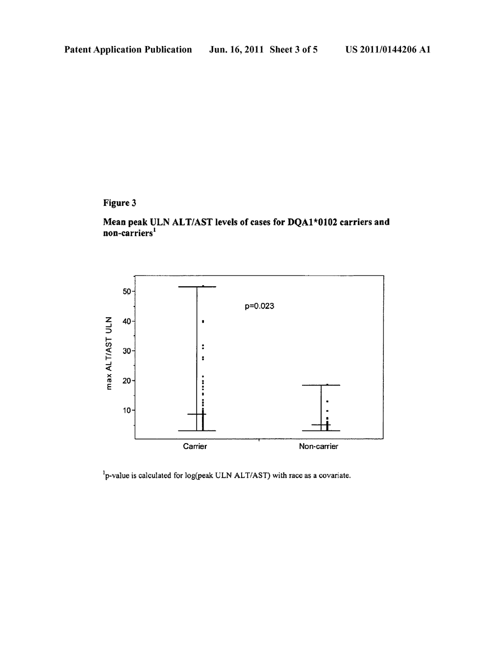 USE OF A COX-2 INHIBITOR FOR THE TREATMENT OF A COX-2 DEPENDENT DISORDER     IN A PATIENT NOT CARRYING HLA ALLELES ASSOCIATED WITH HEPATOTOXICITY - diagram, schematic, and image 04