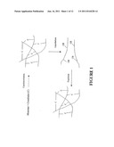 HYDROGEL NANOCOMPOSITES FOR INTRAOCULAR LENS APPLICATONS diagram and image